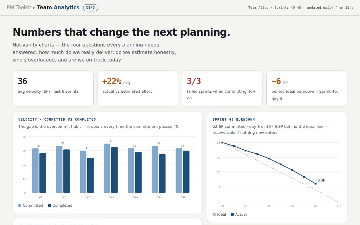 Team Analytics screenshot